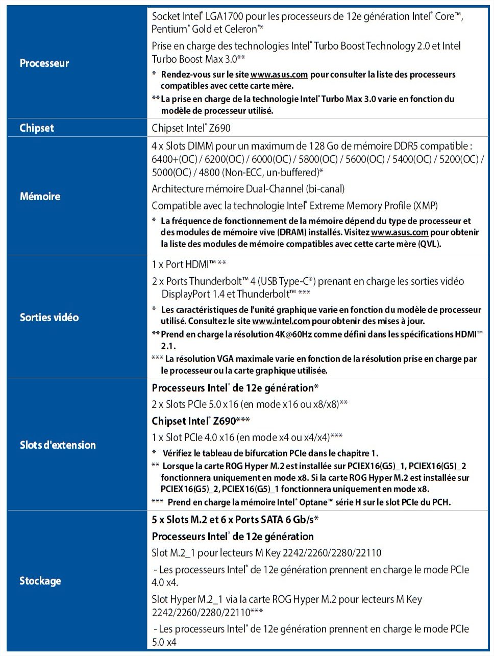 rog maximus z690 formula spécifications