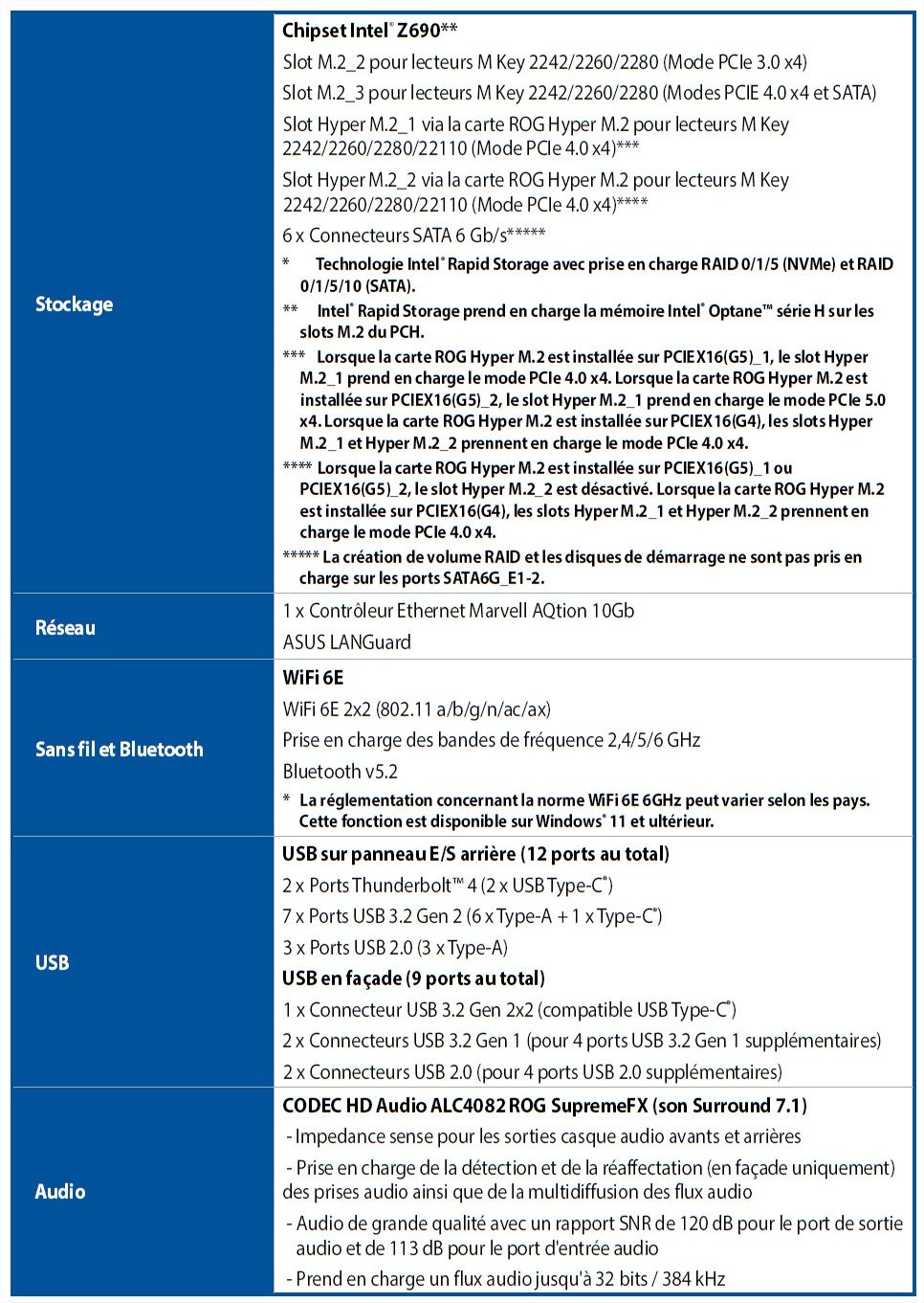 rog maximus z690 formula spécifications