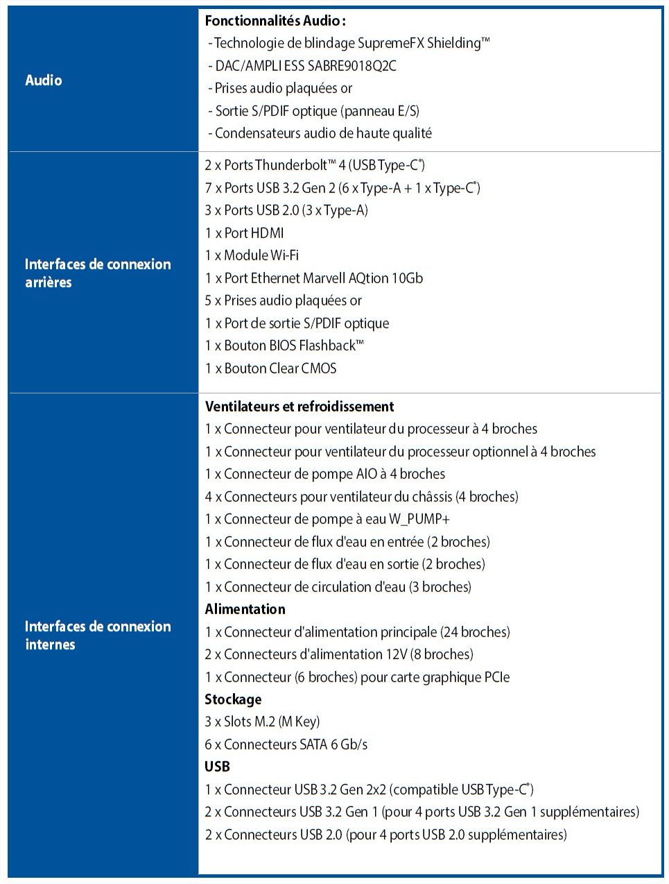 rog maximus z690 formula spécifications