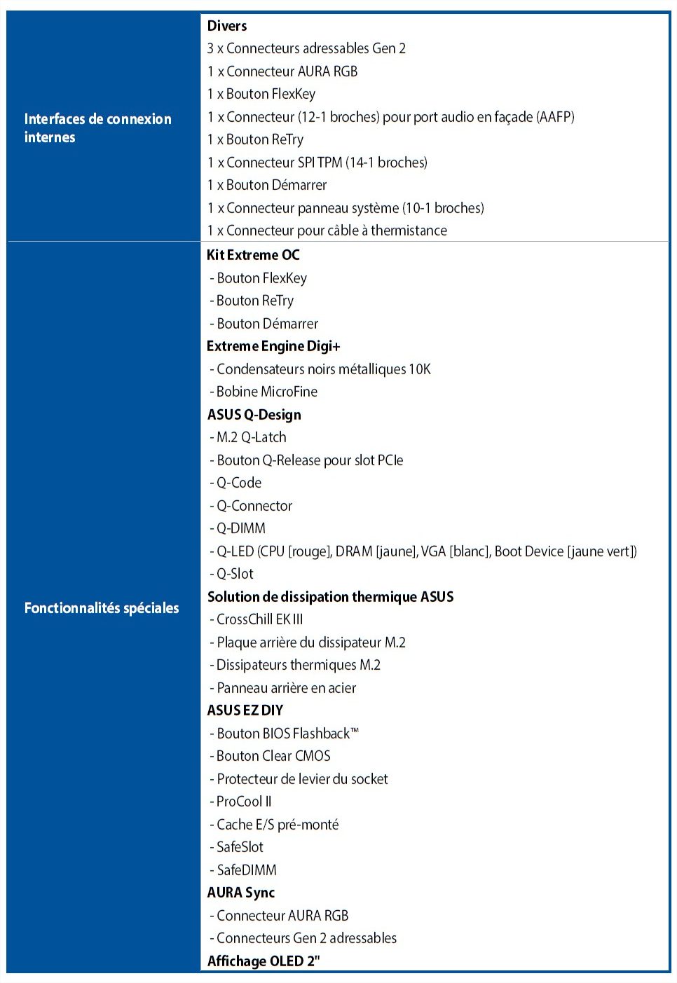 rog maximus z690 formula spécifications