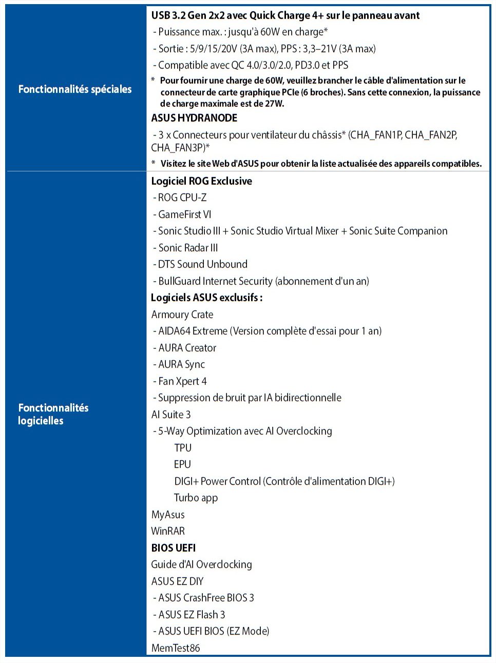 rog maximus z690 formula spécifications
